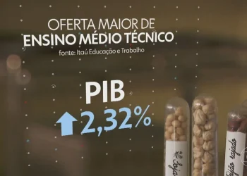 passivo, débito