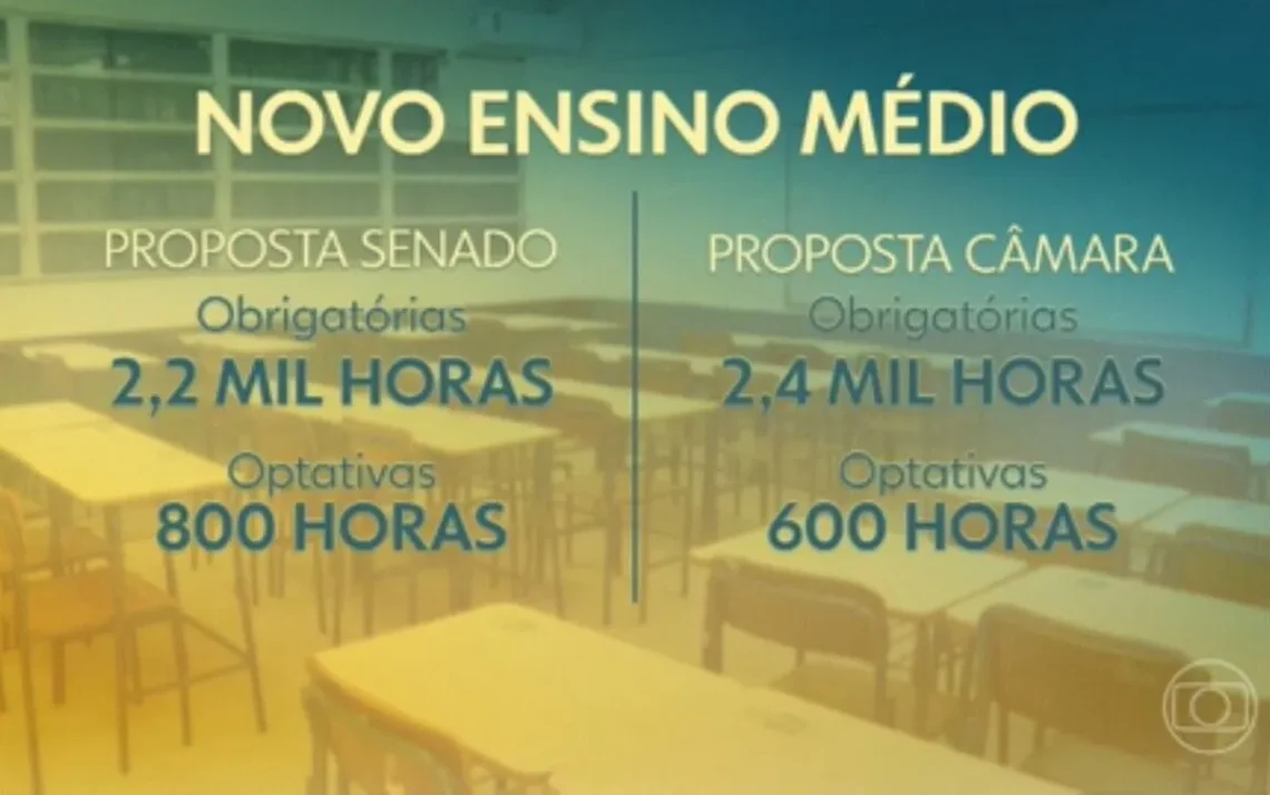 educação, ensino secundário, segundo grau, grau médio;